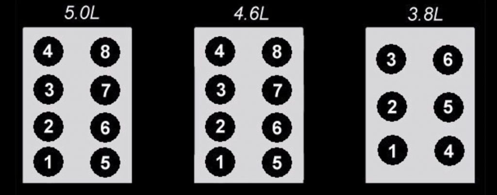 Ford 5.4 Firing Order